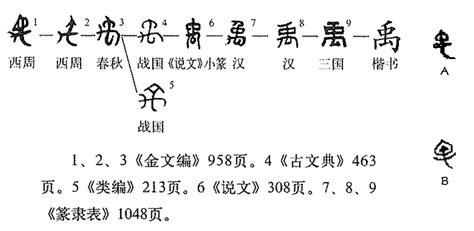 禹名字|禹（汉语汉字）